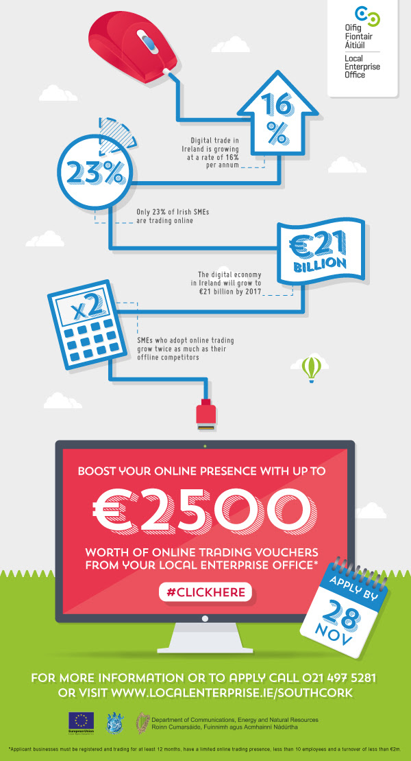 online-trading-voucher